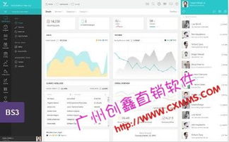 直銷報(bào)單軟件與直銷軟件開發(fā) 賦能行業(yè)高效運(yùn)營