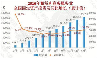 重慶2016年互聯(lián)網(wǎng)租賃和商務(wù)服務(wù)業(yè)大數(shù)據(jù)監(jiān)測(cè)分析報(bào)告（第131期）——數(shù)據(jù)處理服務(wù)專題