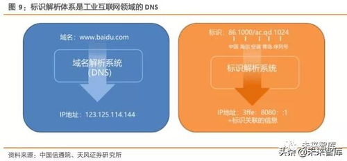 工業(yè)互聯(lián)網(wǎng)綜合報(bào)告 打造精準(zhǔn)數(shù)據(jù)體系，賦能中國制造
