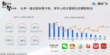 2019年大健康行業(yè)數(shù)據(jù)洞察報(bào)告 銀發(fā)群體深度分析與互聯(lián)網(wǎng)數(shù)據(jù)服務(wù)