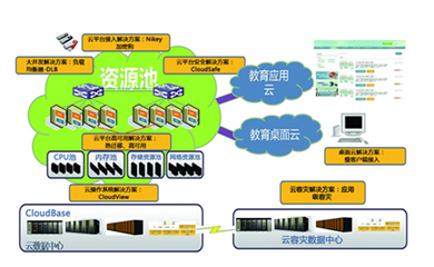 聯(lián)合永道 以數(shù)據(jù)處理服務(wù)為引擎，引領(lǐng)互聯(lián)網(wǎng)+職業(yè)教育新變革