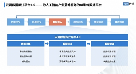 效率提升200%、成本降低60%！揭秘“AI訓(xùn)練數(shù)據(jù)最強工具”的奧秘