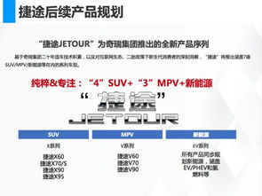 捷途發布四大核心戰略 直擊用戶痛點，首款SUV即將上市引領智能出行新體驗