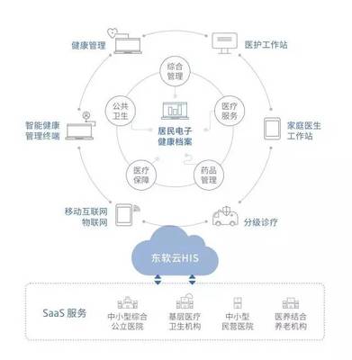 東軟構建輻射浙江、江蘇基層醫療信息化服務生態，助推長三角區域醫療衛生協同發展