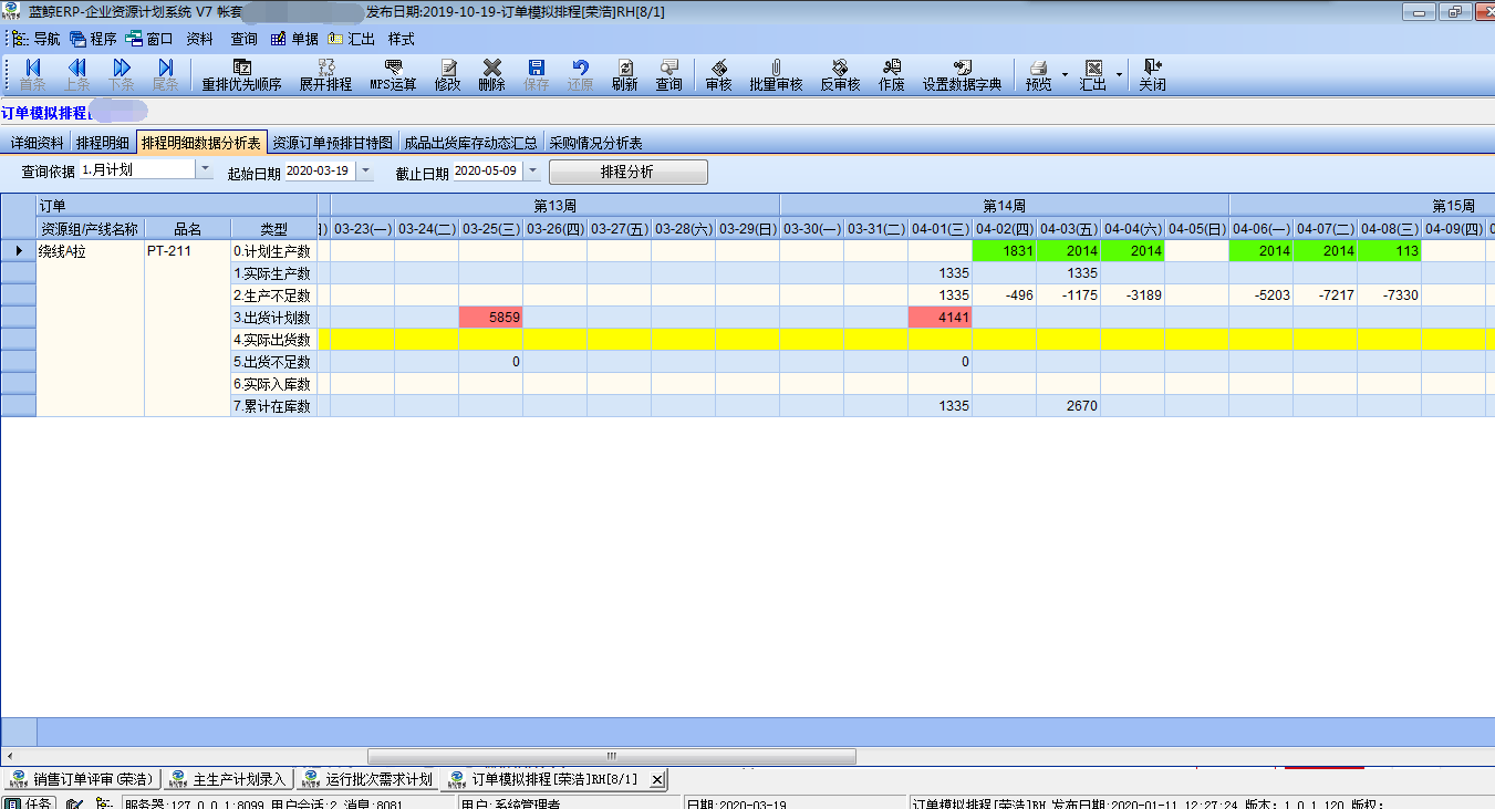 基于ERP系統(tǒng)的生產(chǎn)計(jì)劃流程優(yōu)化與排產(chǎn)步驟簡(jiǎn)化——藍(lán)鯨數(shù)字化工廠咨詢實(shí)踐